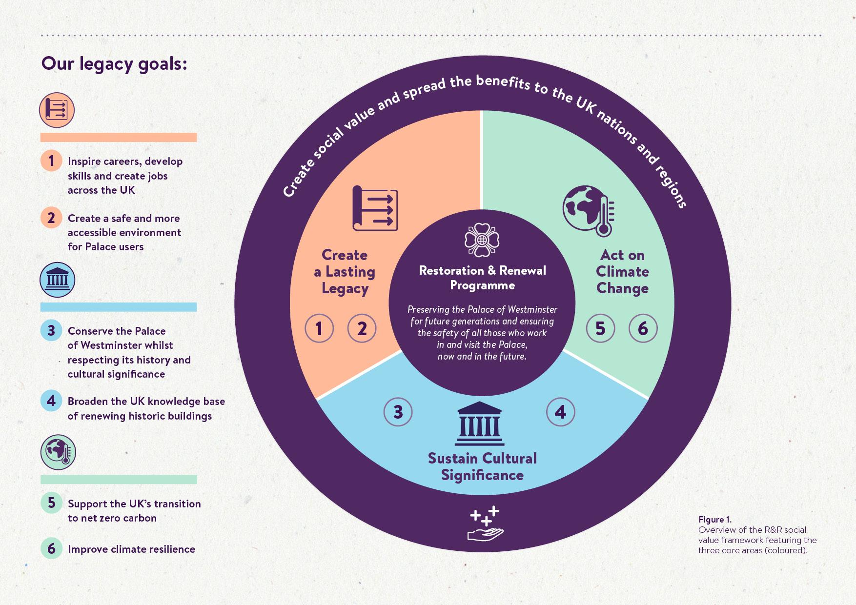 Social Value infographic